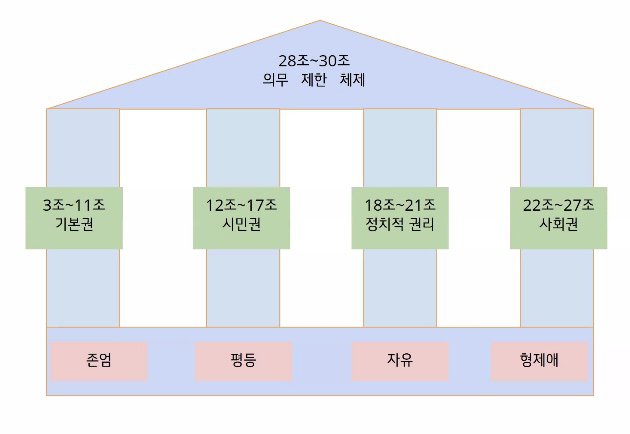 세계인권선언문_20250123_백가윤제공