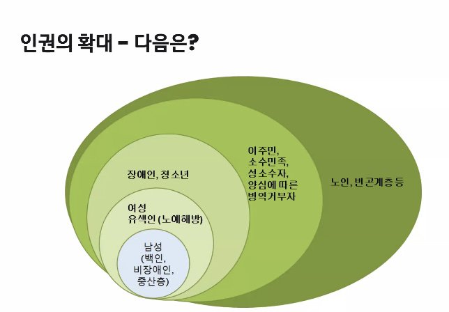 인권의 확대 - 다음은?_20250123_백가윤제공